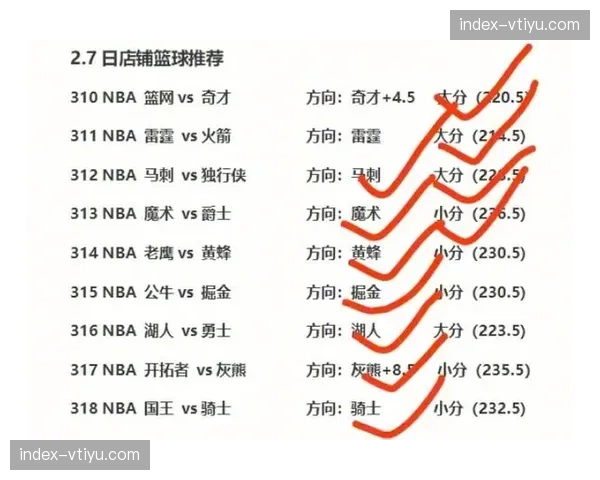 2026年2月20日 NBA各队主教练临场指挥与神换人复盘显示战术多样性